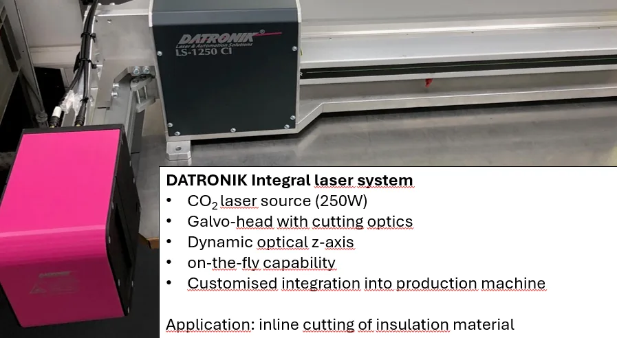 Inline Cutting System